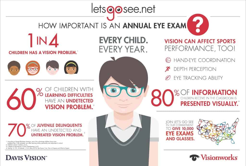 Lets Go See initiative, children eye health. children eye care