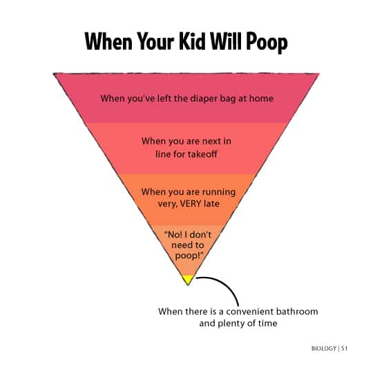Science of Parenthood, When Kids Will Poop funny, funny kid