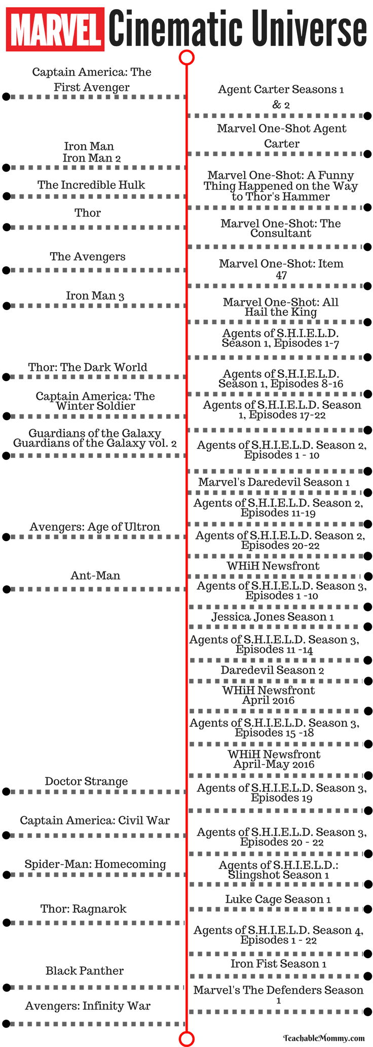 Complete Guide to the MCU Timeline - With Ashley And Company