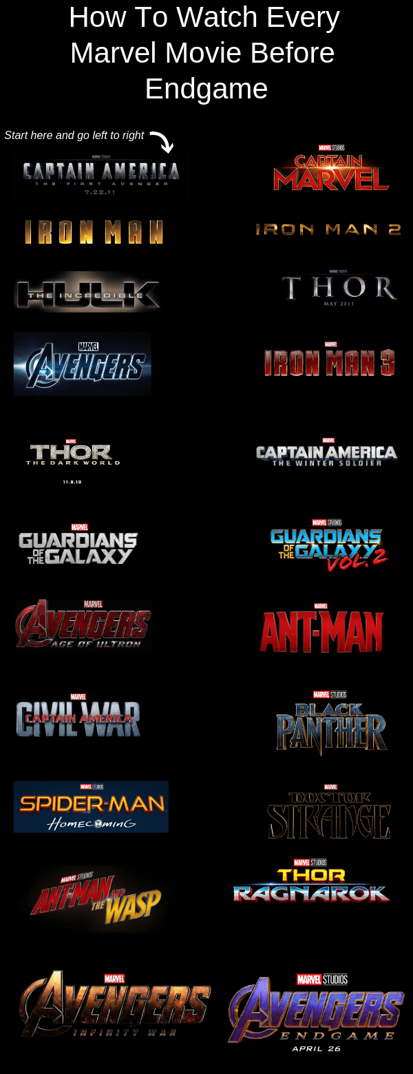 What Movies Do I Need To Watch Before Endgame All The Marvel